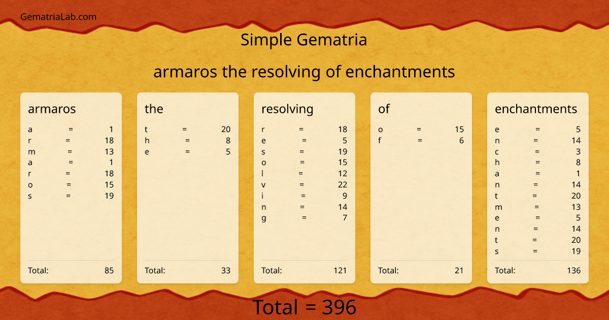 armaros the resolving of enchantments in simple Gematria